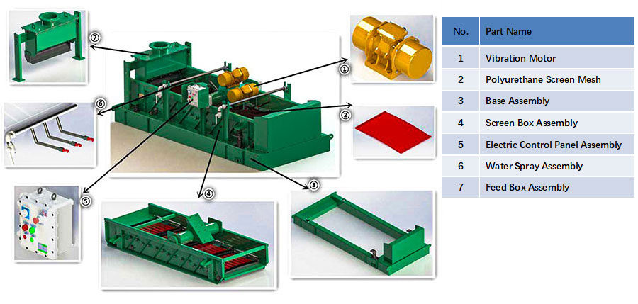 Linear-vibrating-screen4
